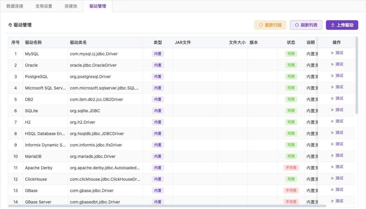 系统 > 数据连接 > 「驱动管理」页签:内置驱动与可用状态