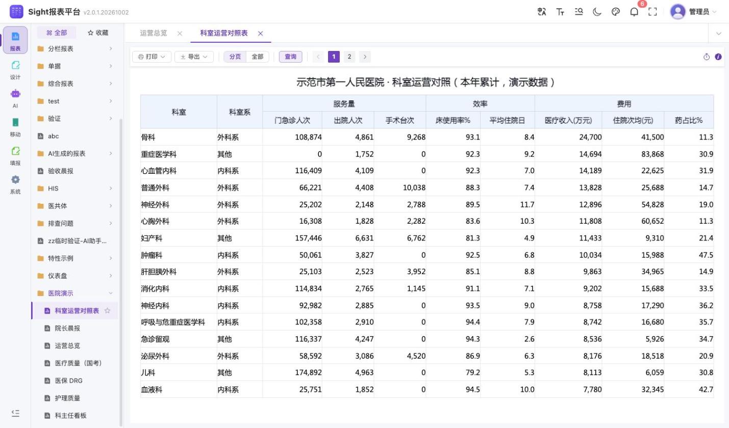 报表预览页:工具栏(打印、导出、分页/全部、查询)与查询结果