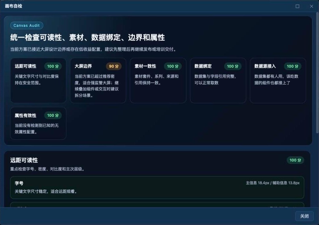 「画布自检」对话框：各检查项得分