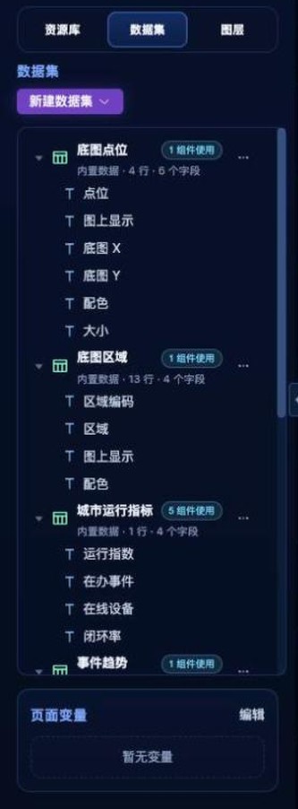 左栏「数据集」页签:数据集、字段与页面变量
