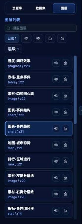 左栏「图层」页签:图层列表、显隐与锁定
