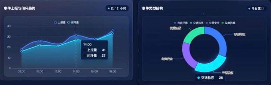 折线/面积图与环形图(示例)